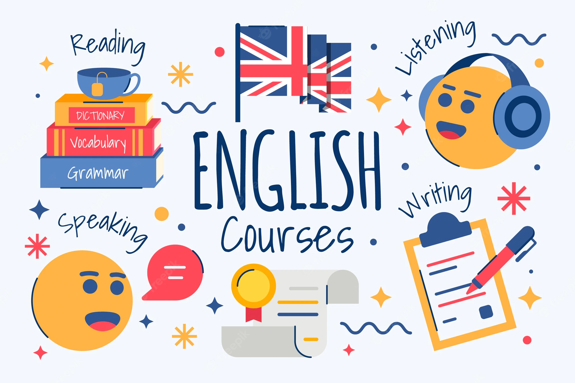 Apprendre L’anglais rapidement et couramment