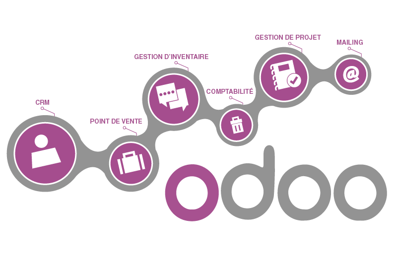 Formation Odoo Technique : Installer et Configurer